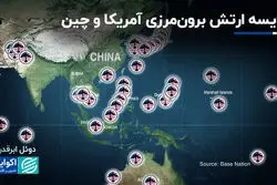 مقایسه قدرت نظامی آمریکا و چین در خارج از مرزها