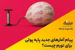 پیام آمارهای جدید پایه‌ پولی برای تورم چیست؟
