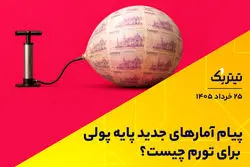 پیام آمارهای جدید پایه‌ پولی برای تورم چیست؟