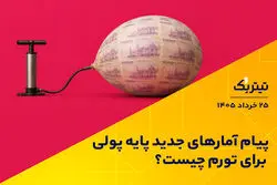 پیام آمارهای جدید پایه‌ پولی برای تورم چیست؟