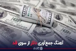آهنگ جمع آوری دلار از سوی فد