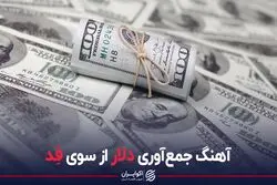 آهنگ جمع آوری دلار از سوی فد