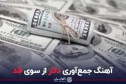 آهنگ جمع آوری دلار از سوی فد