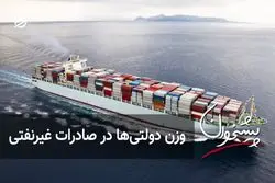 وزن دولتی‌ها در صادرات غیرنفتی