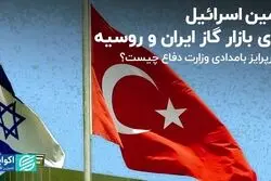 کمین اسرائیل برای بازار گاز ایران و روسیه
