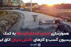 هموارسازی مسیر استارتاپ‌ها به کمک کمیسیون کسب و کارهای دانش‌بنیان اتاق ایران 