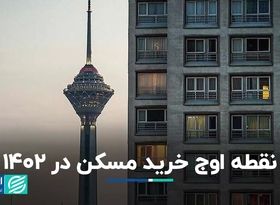 ماه خرید مسکن در سال قبل