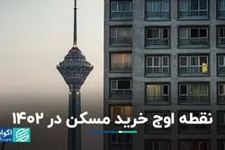 ماه خرید مسکن در سال قبل