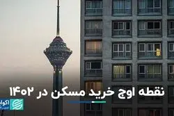 ماه خرید مسکن در سال قبل