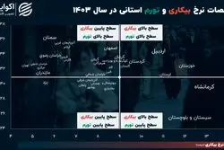 وضعیت تورم و بیکاری استان‌ها در سال ۱۴۰۳