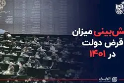 پیش بینی میزان قرض دولت در ۱۴۰۱