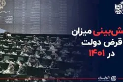 پیش بینی میزان قرض دولت در ۱۴۰۱