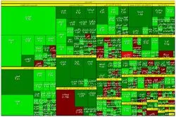 موج بلند ورود سرمایه به بورس 