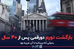 بازگشت تورم دورقمی پس از ۴۰ سال