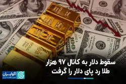 سقوط دلار به کانال ۹۷ هزار؛ طلا رد پای دلار را گرفت