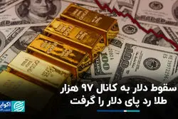سقوط دلار به کانال ۹۷ هزار؛ طلا رد پای دلار را گرفت