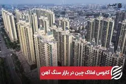 کابوس املاک چین در بازار سنگ آهن

