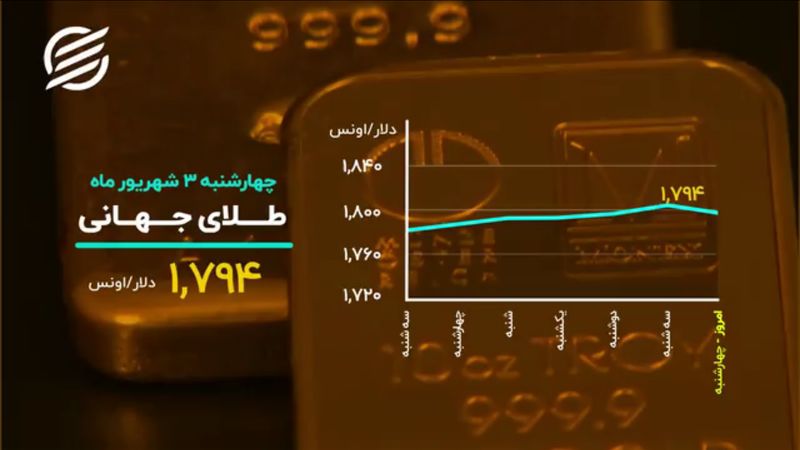 طلا و بیت کوین عقب نشینی کردند