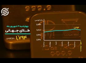 طلا و بیت کوین عقب نشینی کردند