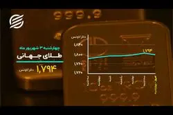 طلا و بیت کوین عقب نشینی کردند