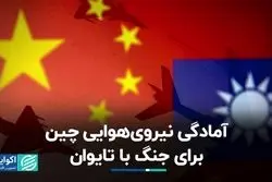  آمادگی نیروی‌هوایی چین برای جنگ با تایوان