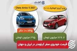 قیمت خودروی صفر کیلومتر در ایران و جهان