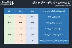 بحران پنهان زیر سقف مدارس ایران؛ فقر به سواد کودکان رسید