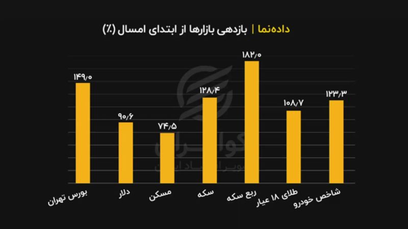 ربع سکه، بورس را به زیر کشید