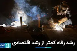 رشد رفاه کمتر از رشد اقتصادی