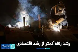 رشد رفاه کمتر از رشد اقتصادی
