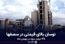  نوسان بالای قیمتی در سصفها 