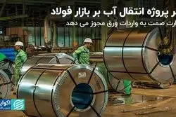 اثر پروژه انتقال آب بر بازار فولاد