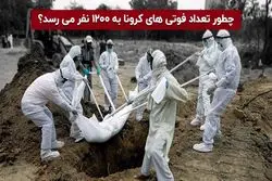 پیشبینی آمار کرونا | مرگ و میر همچنان رو به افزایش