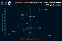 ارتباط پنهان چک‌های برگشت‌خورده و اشتغال دولتی: معما یا واقعیت؟