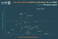 ارتباط پنهان چک‌های برگشت‌خورده و اشتغال دولتی: معما یا واقعیت؟