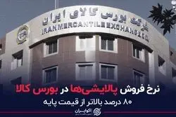 نرخ فروش پالایشی‌ها در بورس کالا