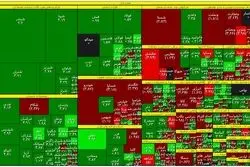 سومین روز صعودی بورس با ورود پول حقیقی 