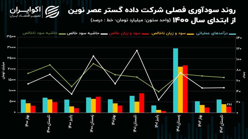 تحلیل بنیادی سهام های وب / اقبال 23 میلیارد تومانی حقیقی‌ها به سهام های وب