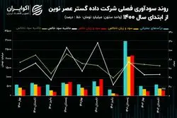 تحلیل بنیادی سهام های وب / اقبال 23 میلیارد تومانی حقیقی‌ها به سهام های وب