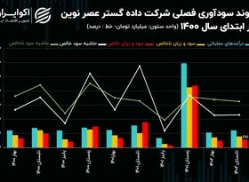 تحلیل بنیادی سهام های وب / اقبال 23 میلیارد تومانی حقیقی‌ها به سهام های وب