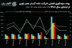 تحلیل بنیادی سهام های وب / اقبال 23 میلیارد تومانی حقیقی‌ها به سهام های وب