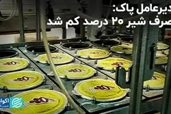 مدیرعامل پاک: مصرف شیر 20 درصد کم شد