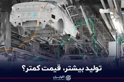 تولید بیشتر خودرو، قیمت کمتر؟