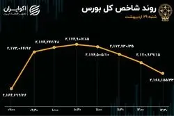توقف خروج سرمایه از بورس پس از 13 روز معاملاتی