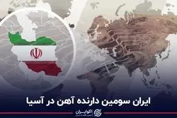ایران سومین دارنده آهن در آسیا