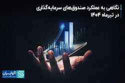نگاهی به عملکرد صندوق‌های سرمایه‌گذاری در تیرماه 1404