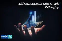 نگاهی به عملکرد صندوق‌های سرمایه‌گذاری در تیرماه 1404