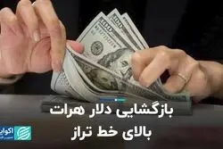 بازگشایی دلار هرات بالای خط تراز