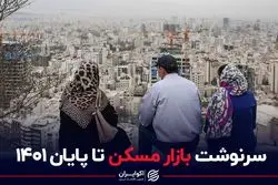 سرنوشت بازار مسکن تا پایان 1401