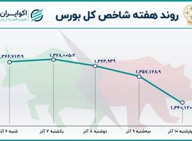 موج خروج سهامداران از بورس